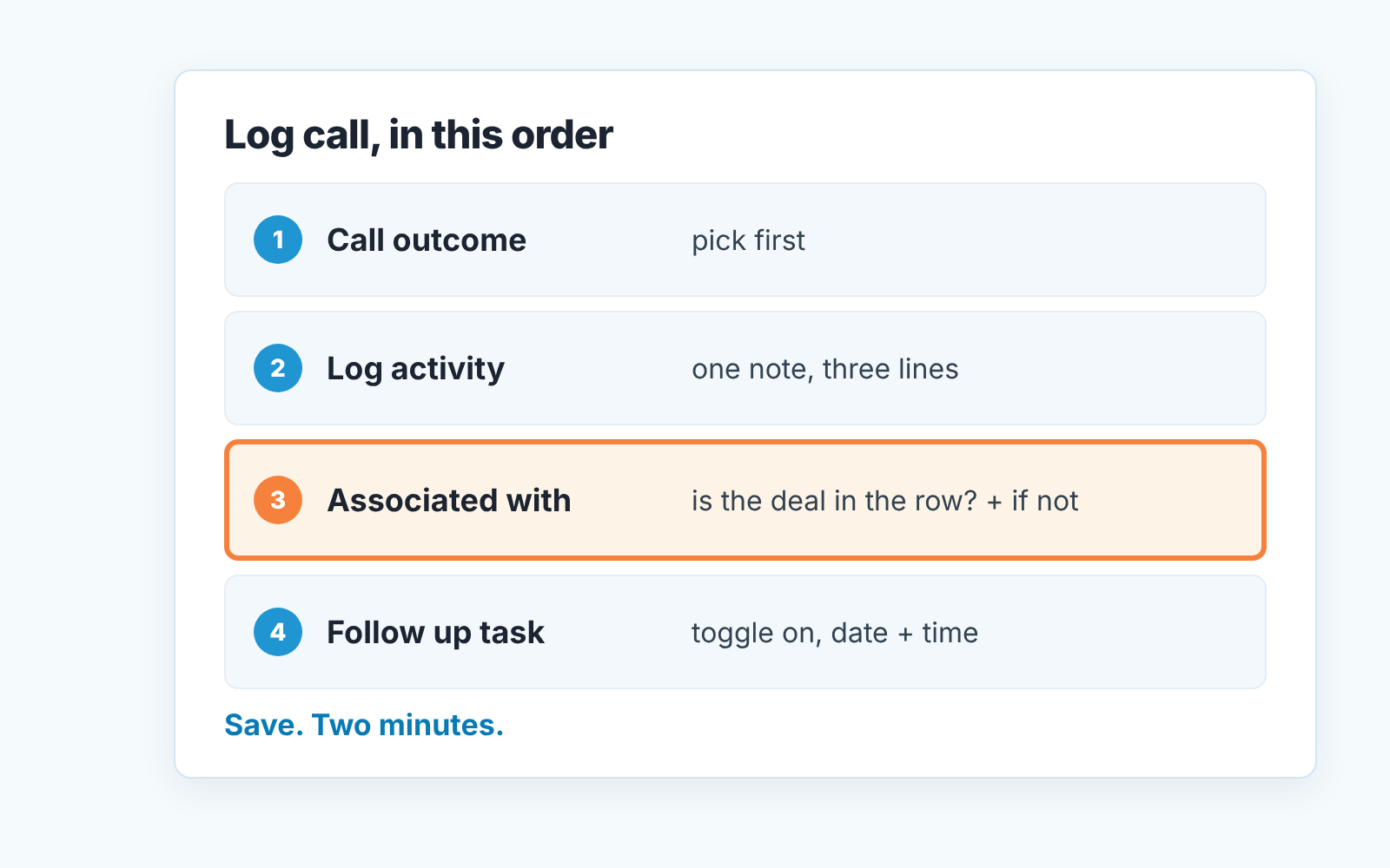 Card "Log call, in this order": outcome, note, Associated with (highlighted as the critical step), follow-up task