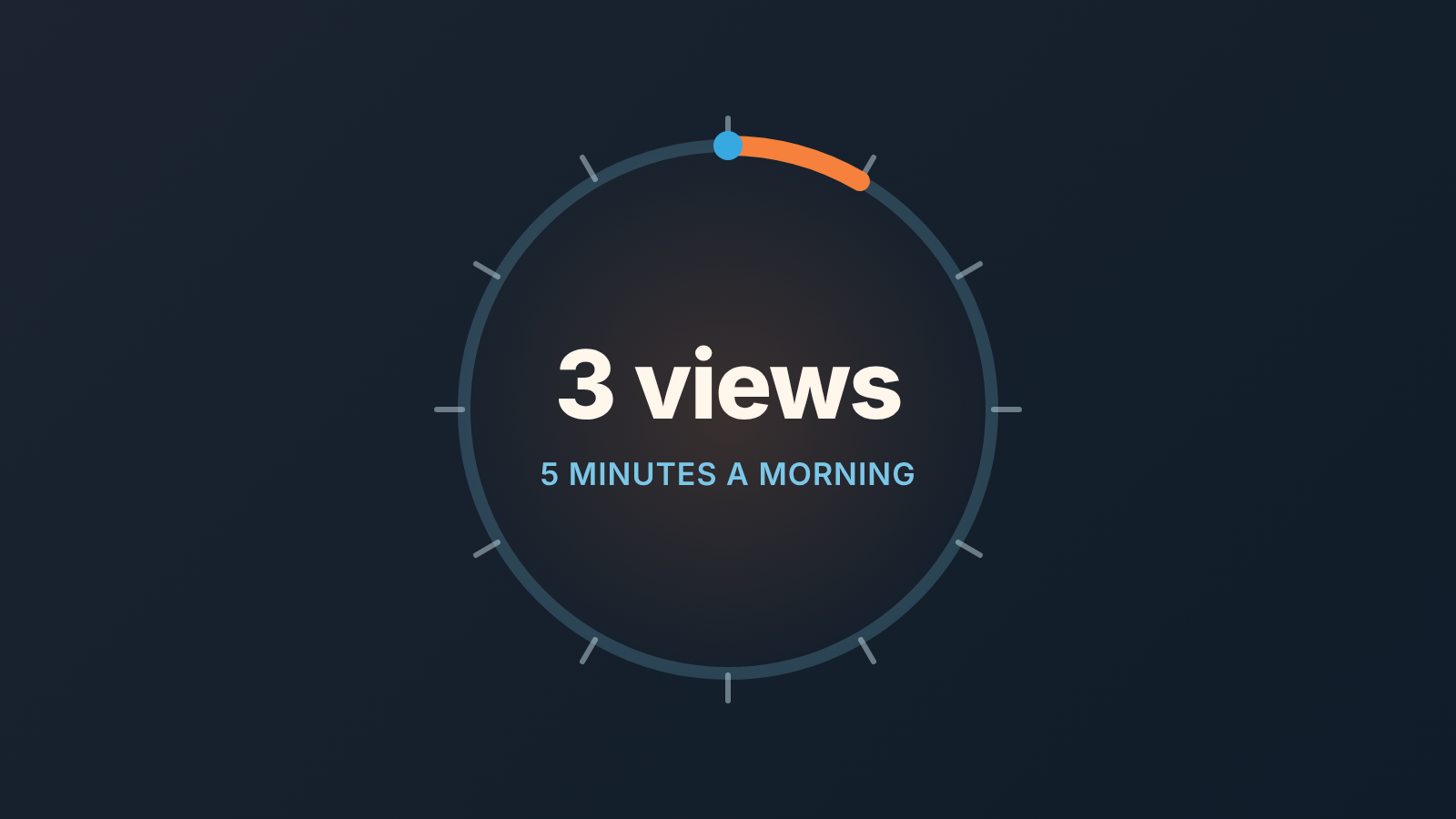Clock dial with a short orange arc and the words 3 views, 5 minutes a morning: the manager's quick check of a rep