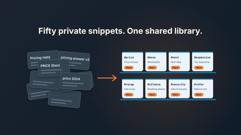 Illustration: a pile of near-duplicate price snippet cards, an arrow, and one tidy shelf of eight labelled team snippets with owner tags