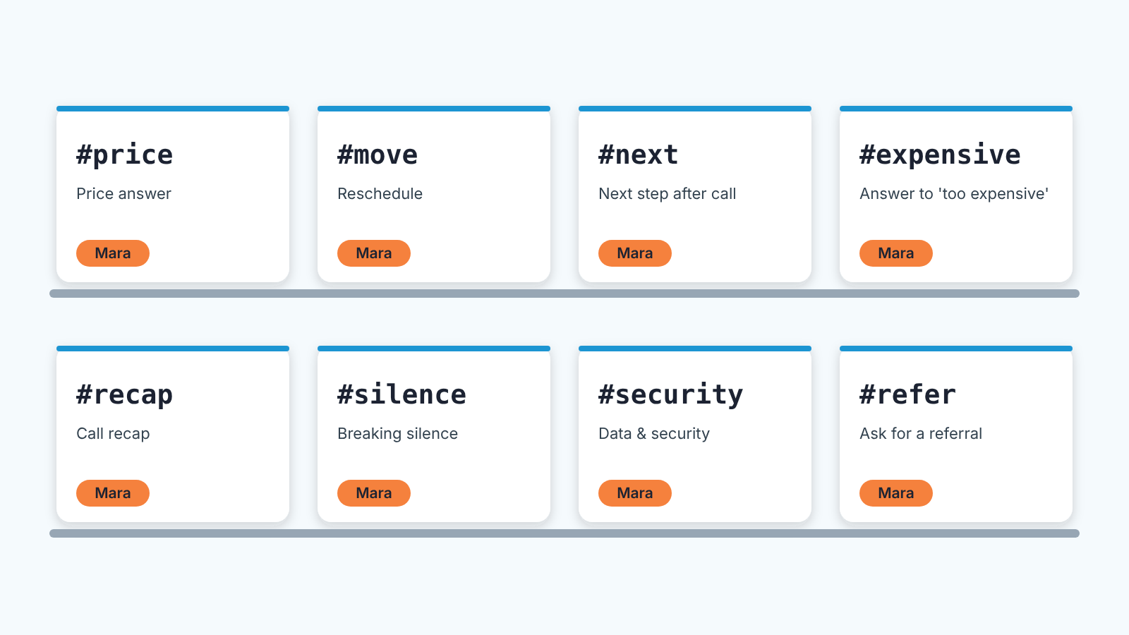 Eight shared snippet shortcut cards in two rows, from #price to #refer, each with a short label and the same owner tag
