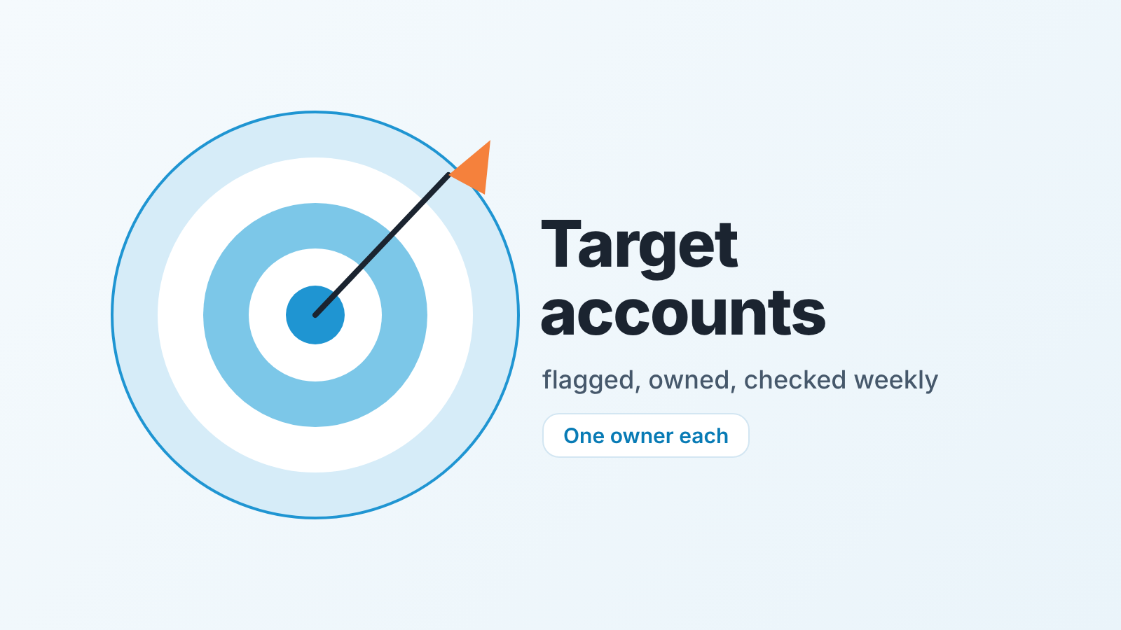 Bullseye target with an arrow in the centre and the words "Target accounts" beside it