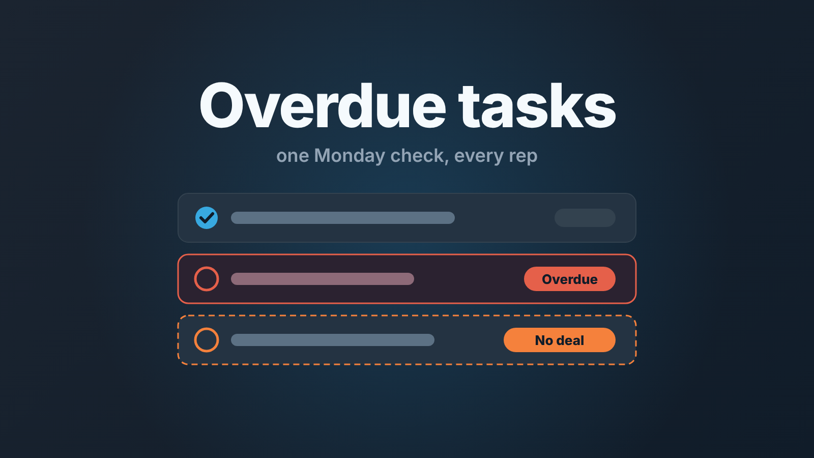 Task list with one row marked Overdue and one marked No deal, headed "Overdue tasks"