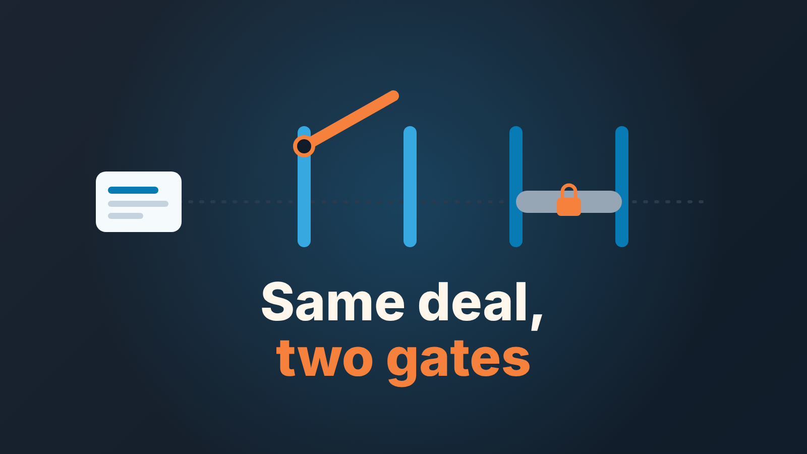 Cover: one deal card facing two gates, one raised and one locked shut, under the words Same deal, two gates.