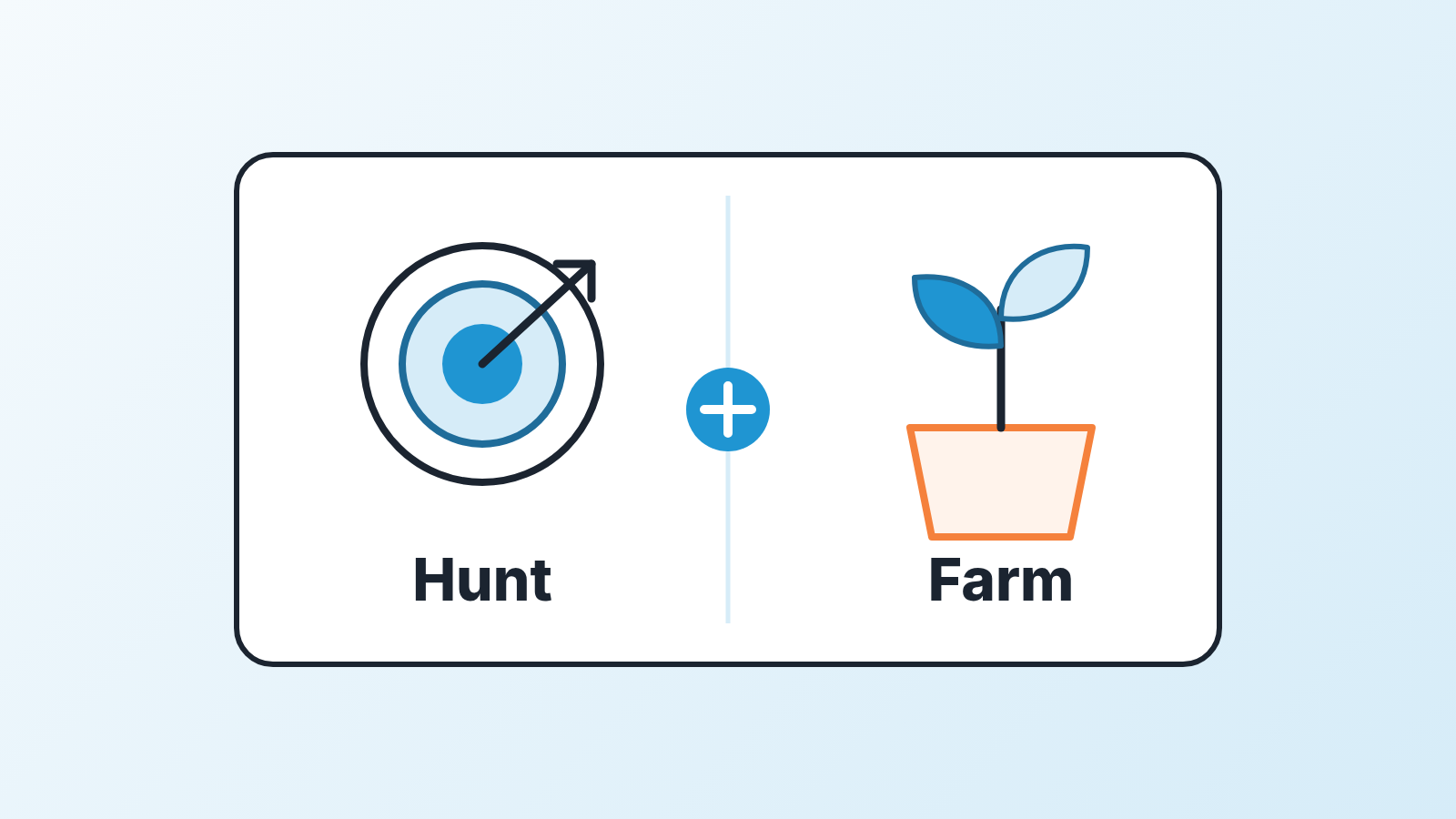 Target and a sprouting plant side by side with a plus sign between them, hunting and farming done by one team