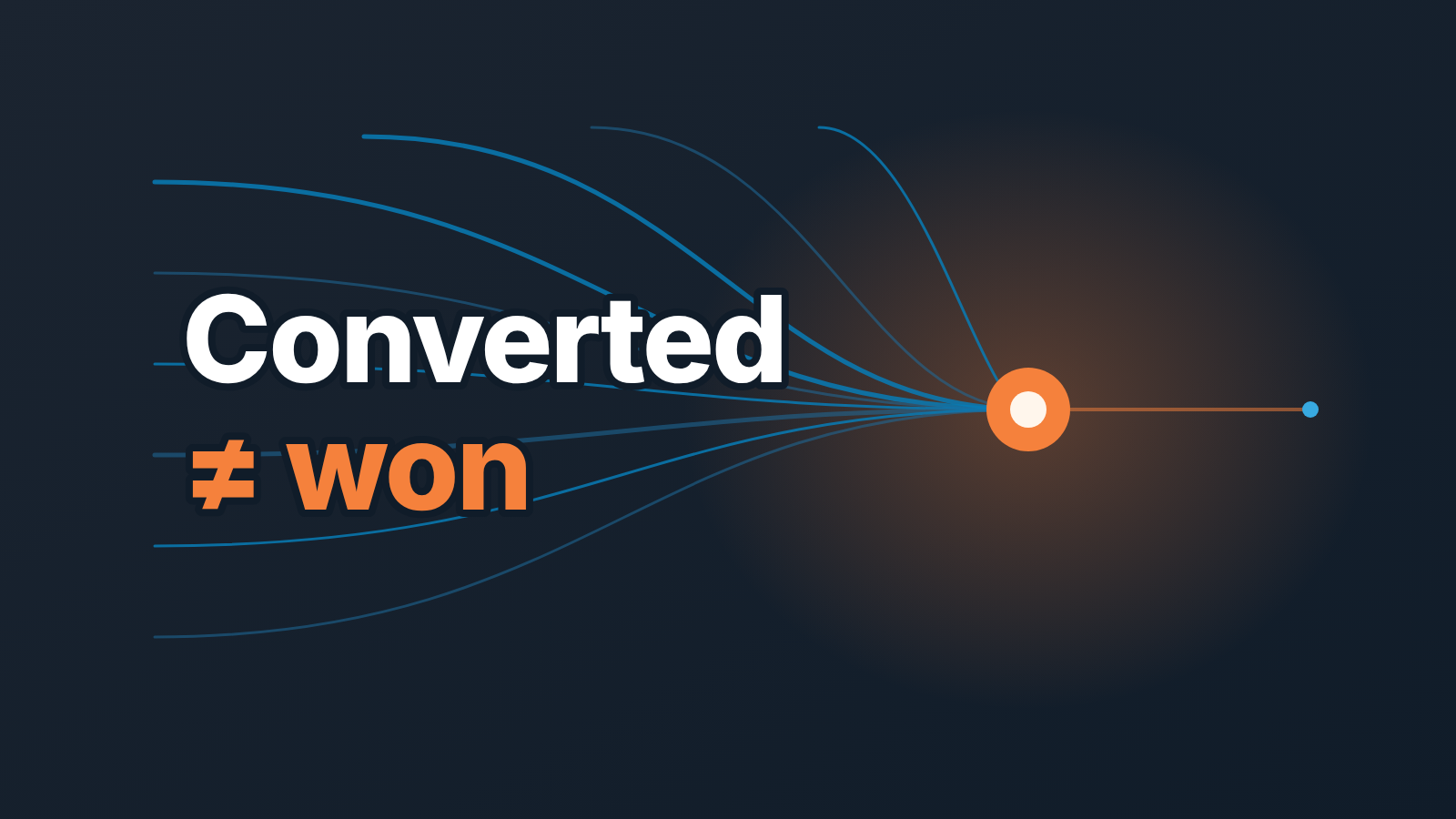 Many blue lines converge on one orange node beside the words "Converted ≠ won", cover for lead conversion versus win rate