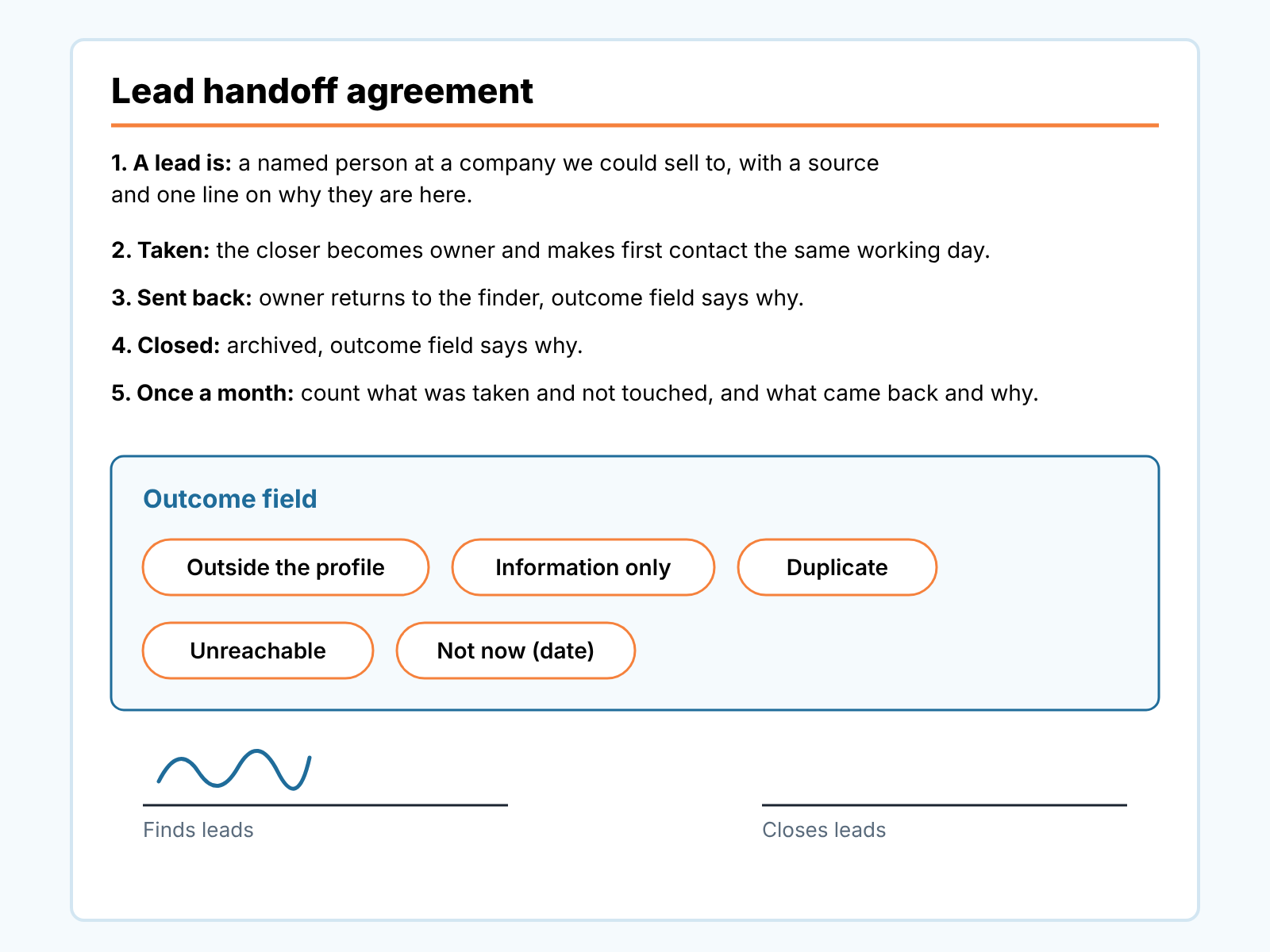 The one-page lead handoff agreement: five rules, a boxed Outcome field with five reasons, and two signature lines for the finder and the closer