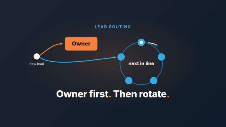 Three routing rules stacked in priority order, existing customer and named account above a round robin catch-all