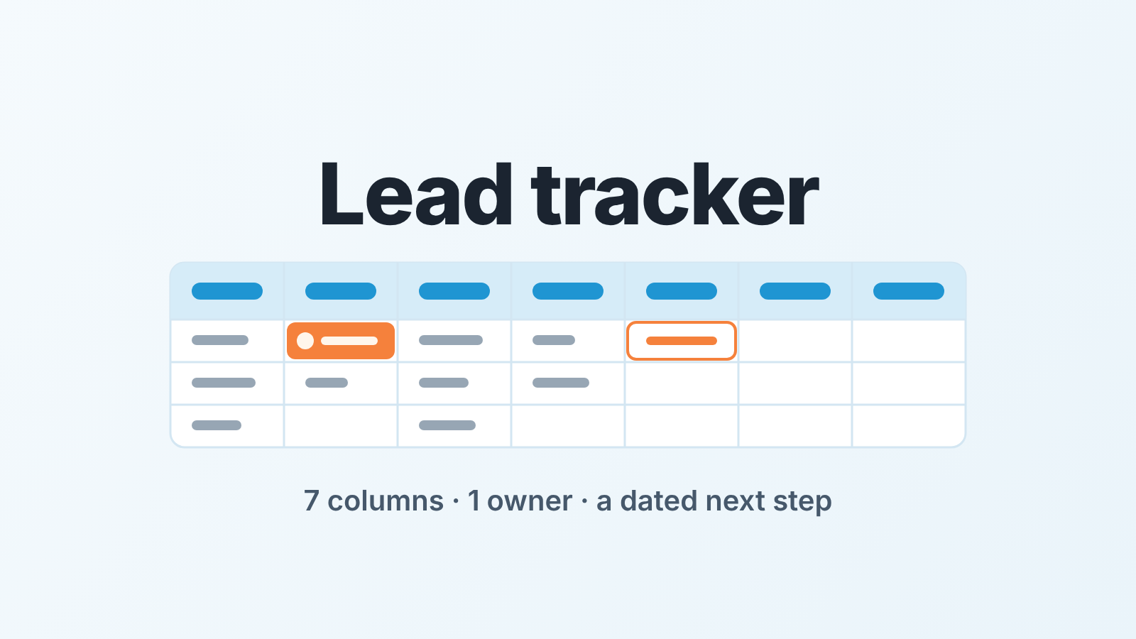 Lead tracker sheet with seven columns, one cell marked with an owner and one with a dated next step