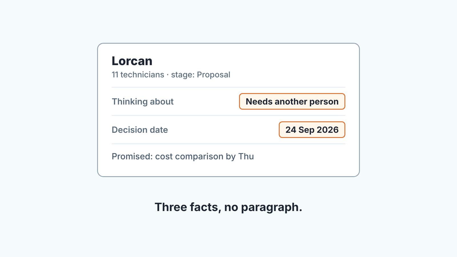 Example deal card with "Thinking about" and "Decision date" fields filled in, plus a one-line note on what was promised