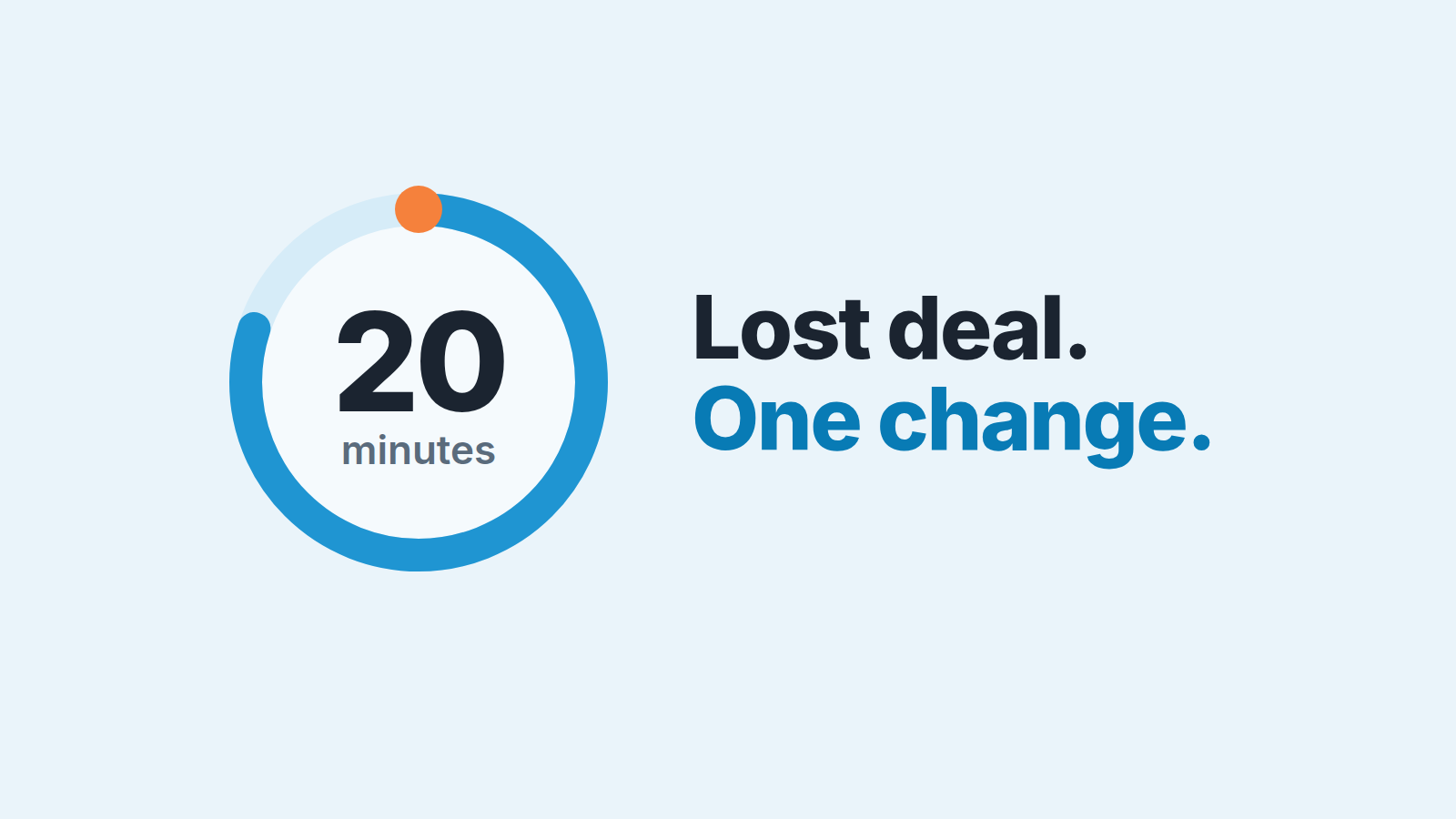 Timer ring marked 20 minutes next to the words "Lost deal. One change." for a short one-on-one debrief