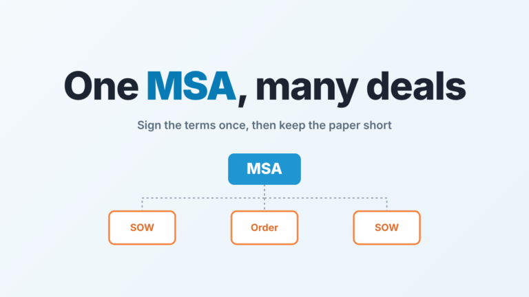 Diagram: one MSA block at the top linked to three shorter documents, two SOWs and an order form, beneath it