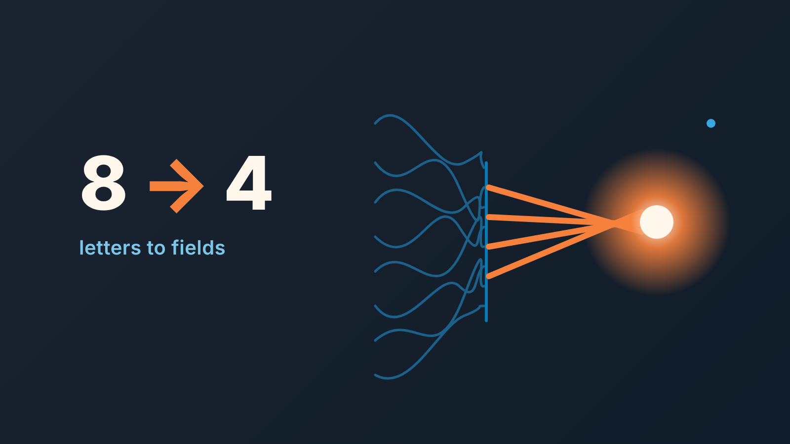 Eight MEDDPICC letters combed into four HubSpot deal property fields