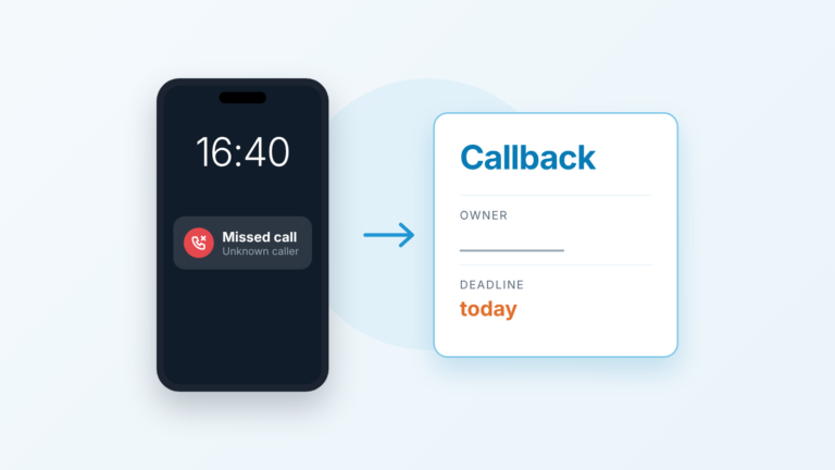 Phone with a missed call notification next to a callback card showing an owner and a same-day deadline