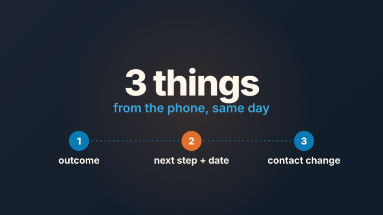 Dark cover with the text "3 things from the phone, same day" above three numbered steps: outcome, next step with date, contact change