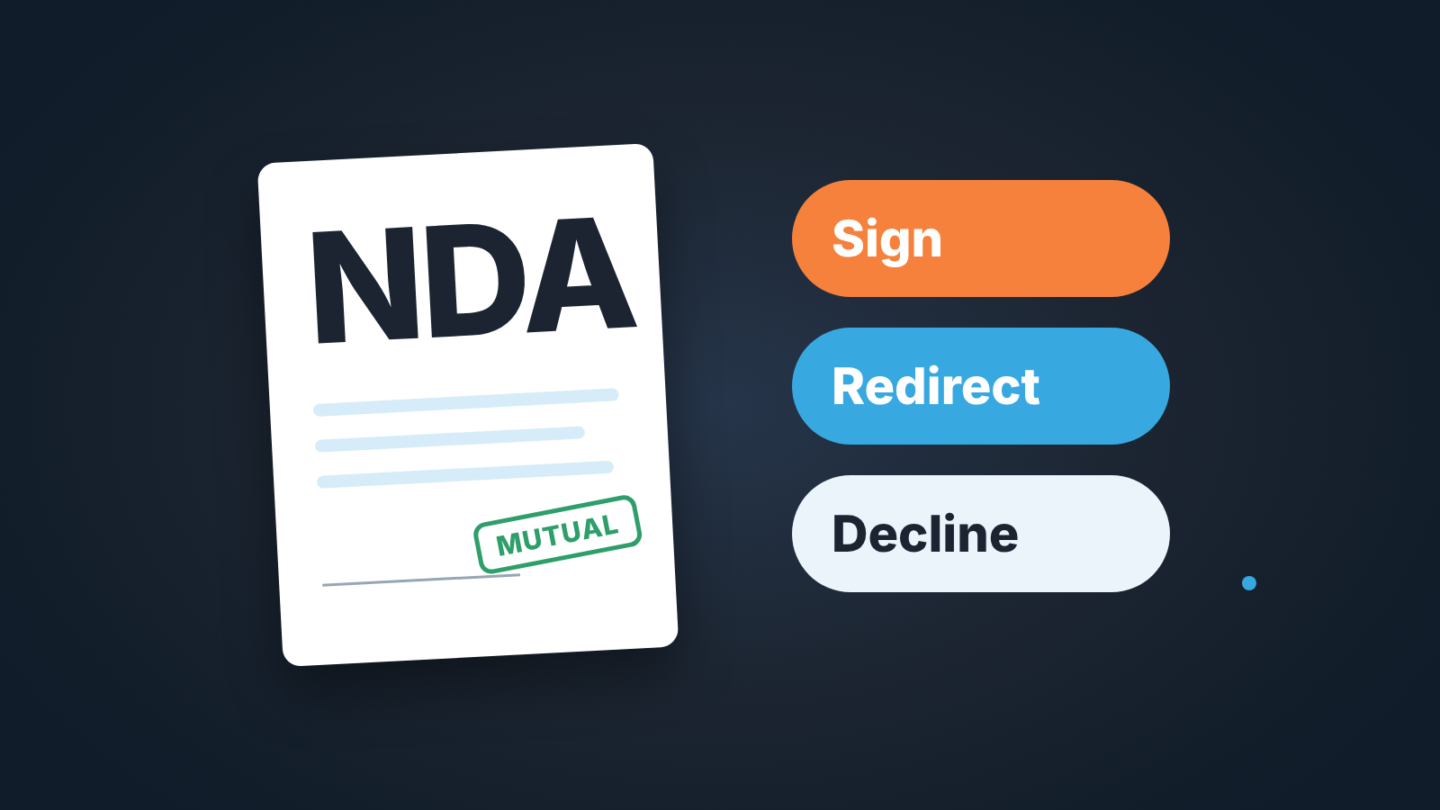 Document marked NDA with a "mutual" stamp beside three answers to a request: sign, redirect or decline