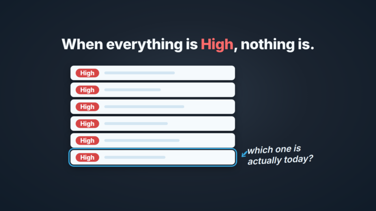Activity list where every row carries a red High tag, forming one red stripe, with one row asking which is actually today