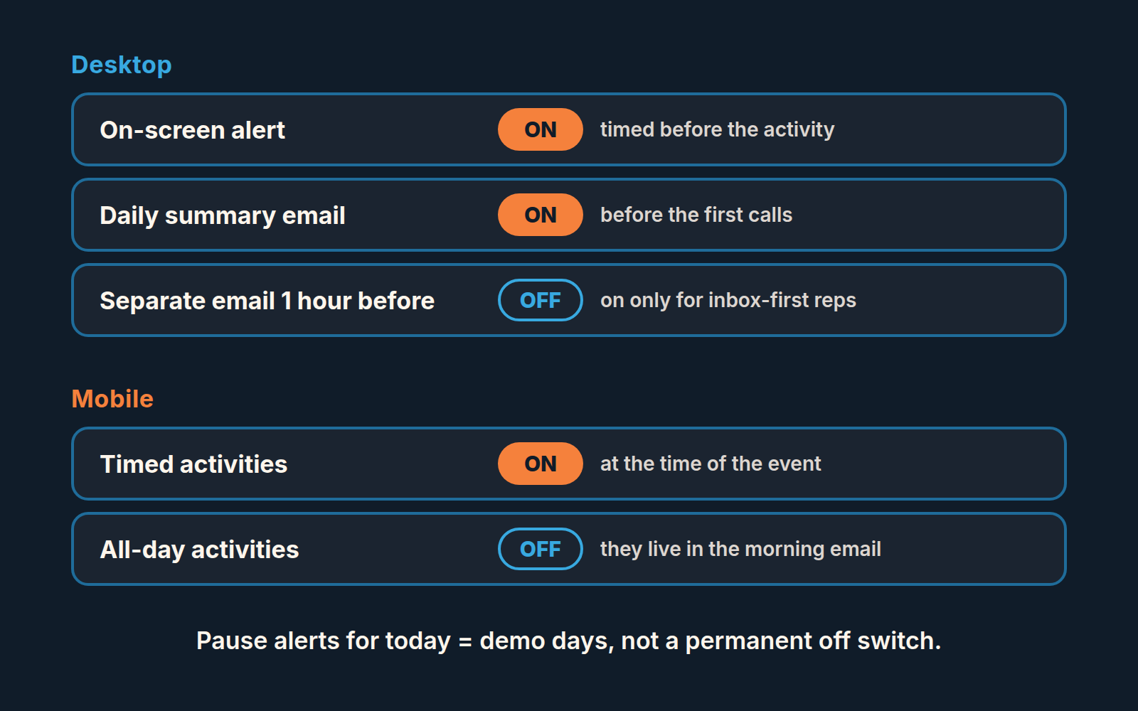 Team default card for Pipedrive reminders: desktop alert and summary email on, separate email off, mobile on for timed activities only