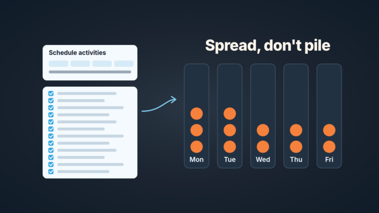 Checked list of deals on the left, follow-up tasks spread across Monday to Friday columns on the right instead of piled on one day