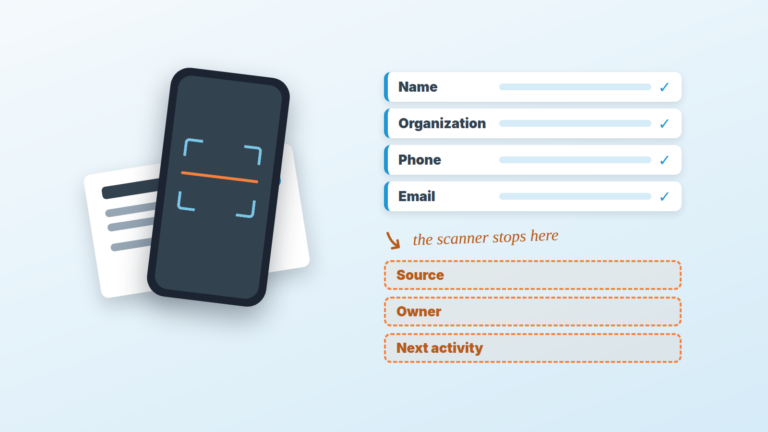Phone scanning a business card; Name, Organization, Phone, Email fill in, while Source, Owner and Next activity stay empty