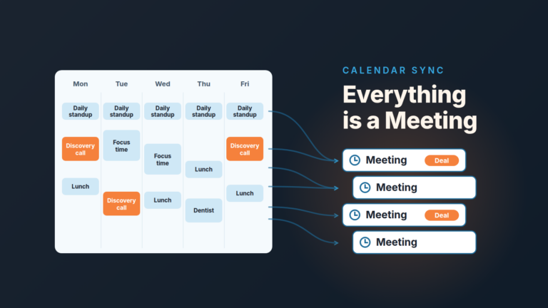 Calendar week where standups, lunch and a dentist block all turn into Pipedrive Meeting activities