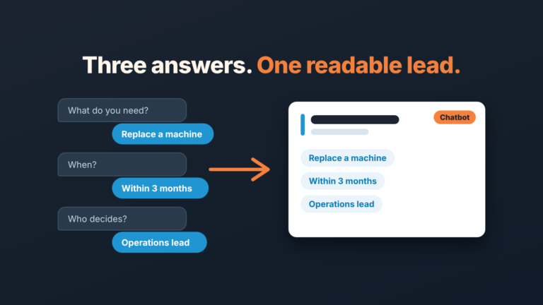 Chat column with three answer chips flowing into one lead card tagged Chatbot (illustrative)