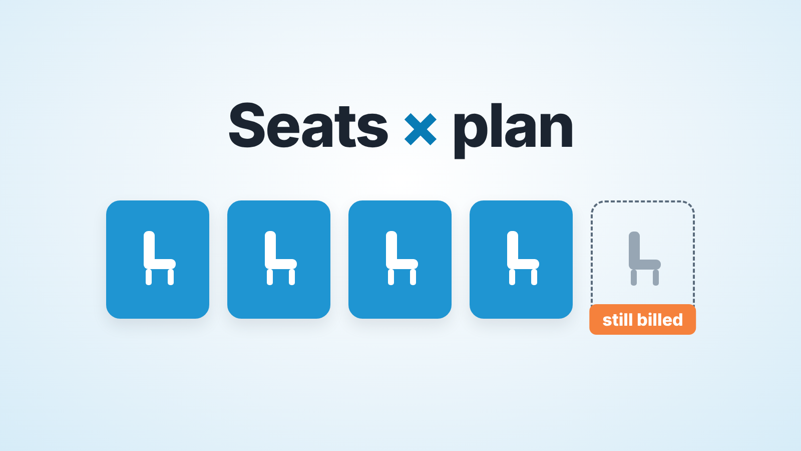 Five chair tiles in a row under the words Seats × plan; the fifth chair is empty but tagged still billed