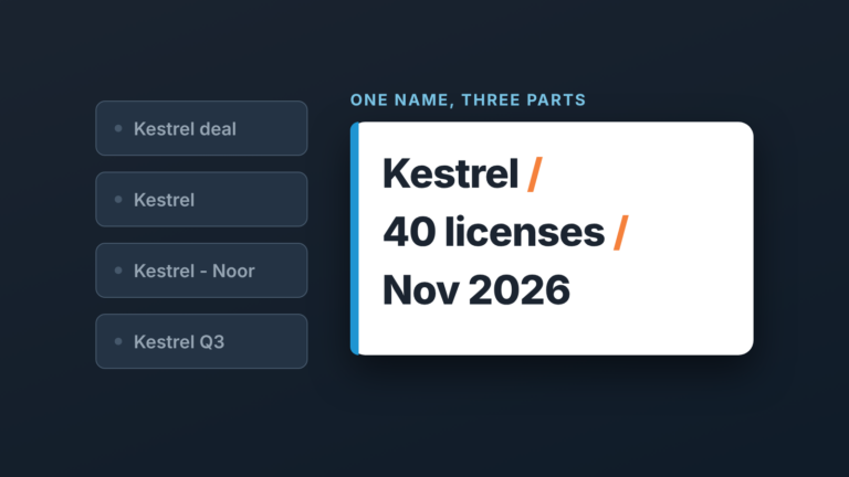 Pipedrive deal names written as customer, product and month, side by side in a list