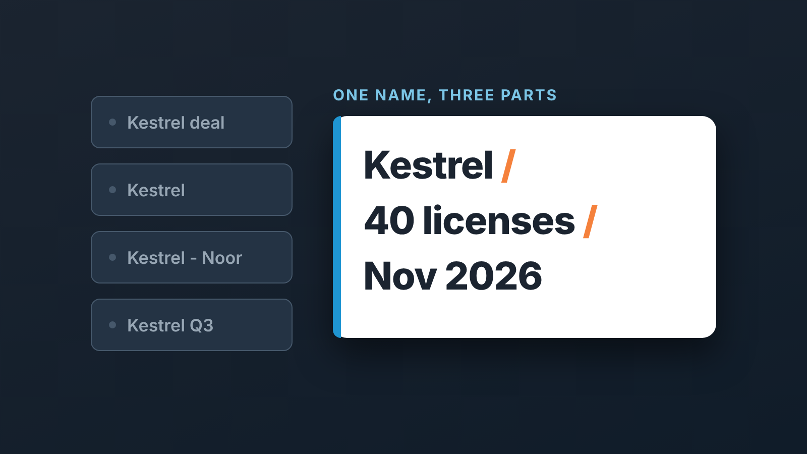 Pipedrive deal names written as customer, product and month, side by side in a list