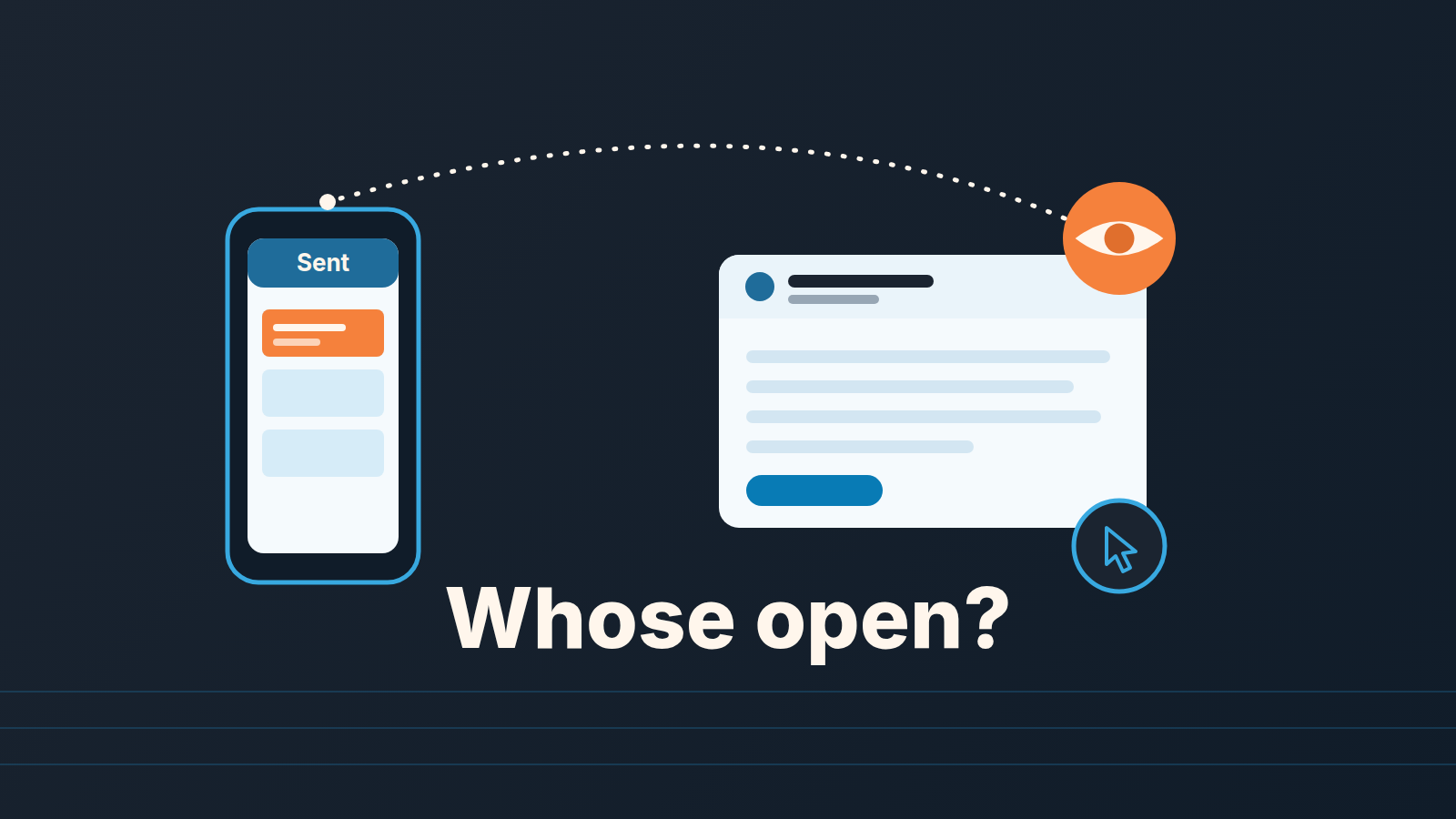 Email card with a solid eye icon, traced by a dotted line back to the sender's own phone Sent folder