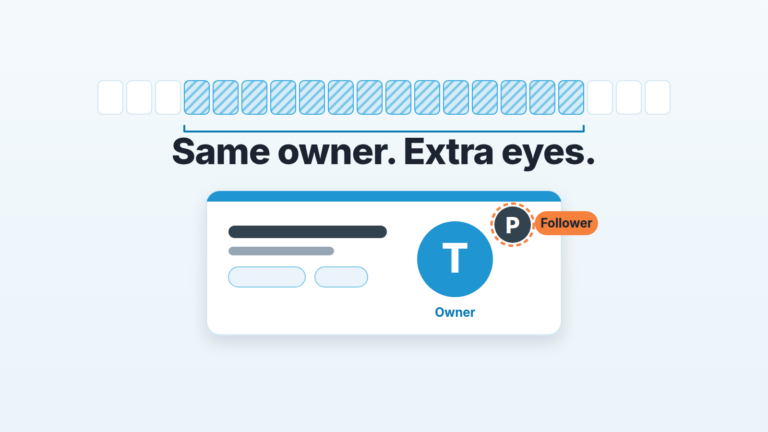 Calendar strip with two shaded weeks above a deal card: the owner avatar stays on the deal, a smaller follower avatar is attached to it
