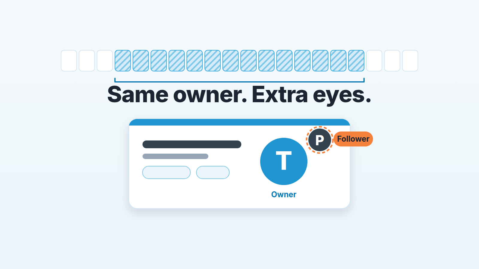 Calendar strip with two shaded weeks above a deal card: the owner avatar stays on the deal, a smaller follower avatar is attached to it