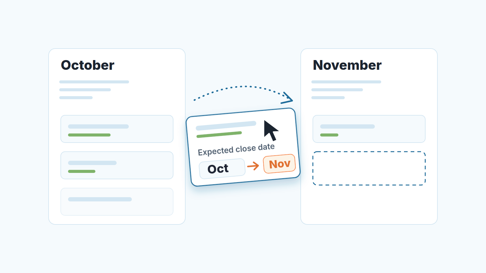Deal card dragged from an October column to a November column, its expected close date changing from Oct to Nov