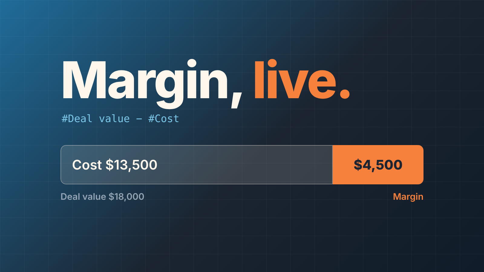 Bar split into cost and a highlighted margin segment under the words "Margin, live", with the formula Deal value minus Cost