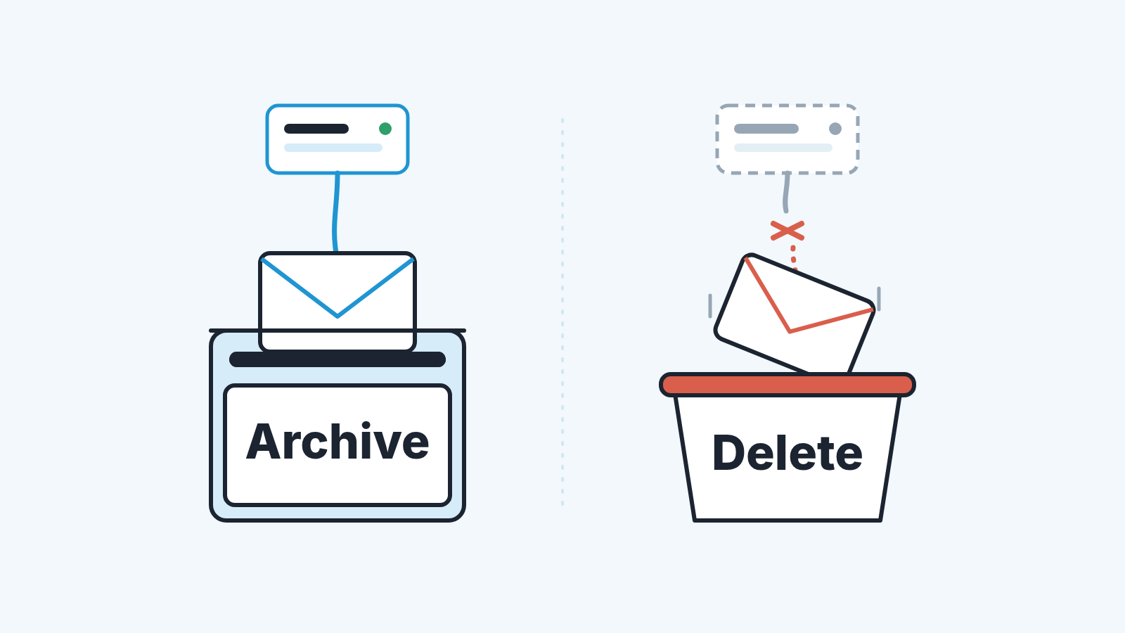 Two envelopes: one filed in an Archive drawer, still linked to a deal card; one dropped in a Delete bin with the link cut