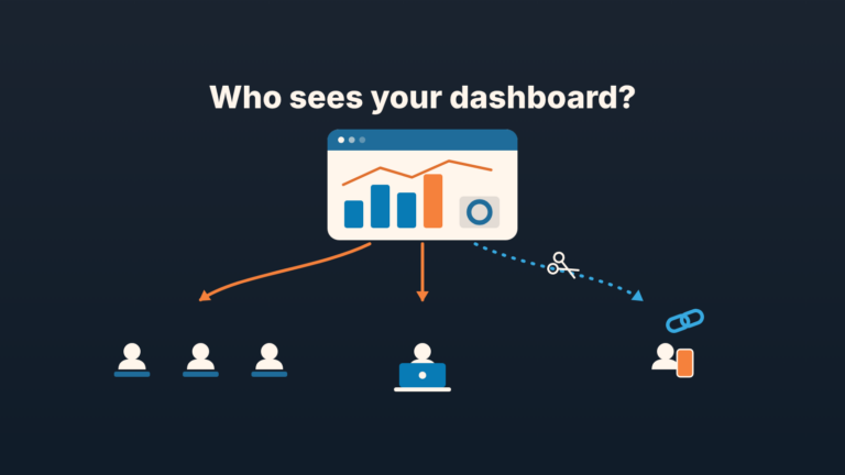 Flat illustration of a dashboard card with three arrows to reps, a manager and an outsider; the outsider's dotted link arrow has scissors on it.