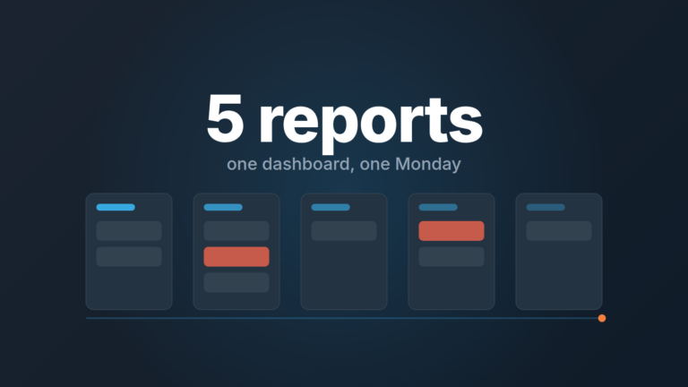 Five pipeline stage columns with two red deal tiles under the words "5 reports"