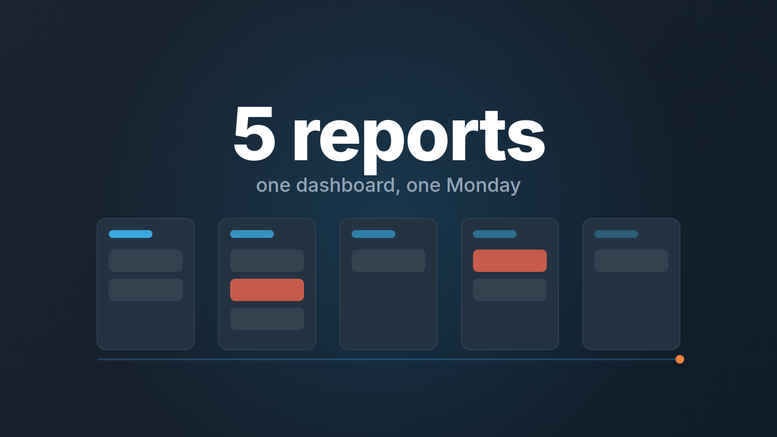 Five pipeline stage columns with two red deal tiles under the words "5 reports"
