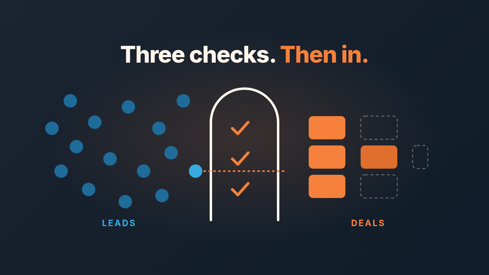 Illustration showing the distinction between leads and deals in Pipedrive.