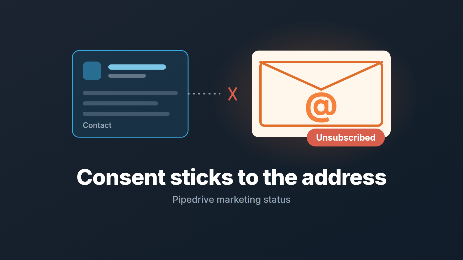 Contact card cut off from an envelope with an at sign marked Unsubscribed: the marketing status sits on the email address, not the person