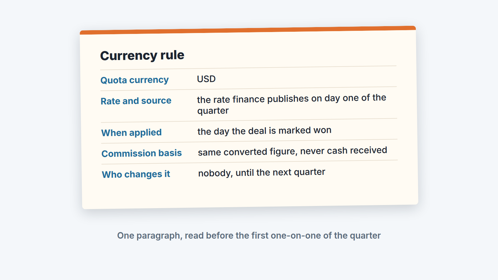 A written currency rule card: quota currency, rate source, when applied, commission basis, who changes it