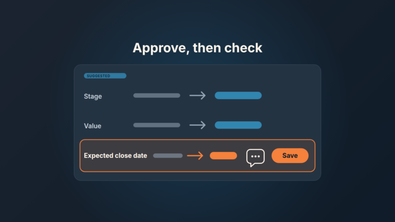 Abstract CRM update card: current and suggested values for stage, value and close date, the close-date row highlighted next to an evidence icon