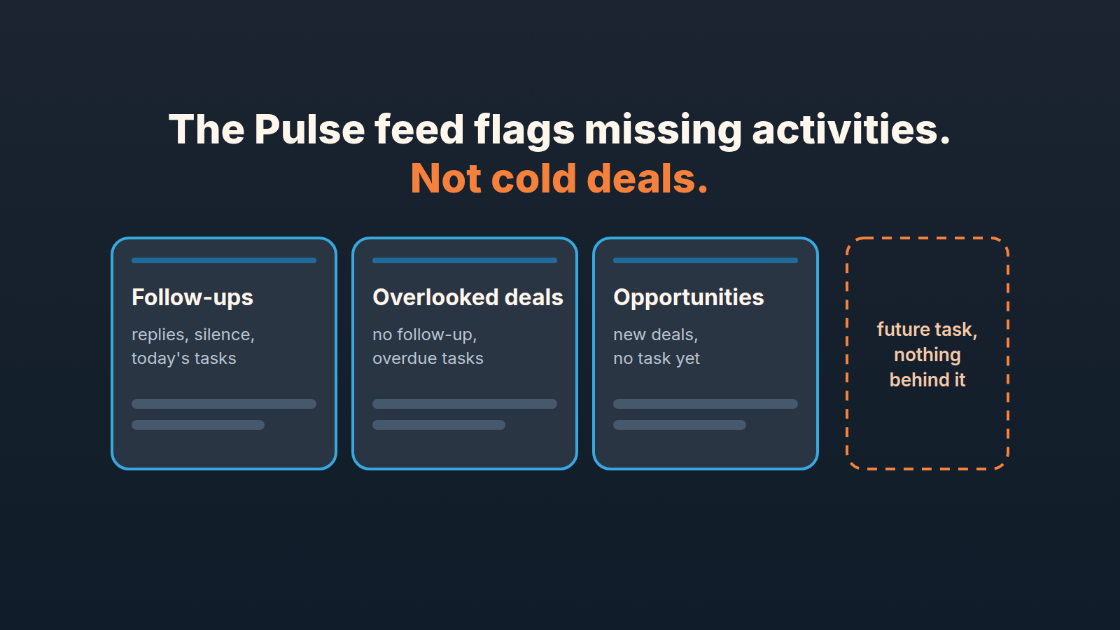 Three feed cards labeled Follow-ups, Overlooked deals and Opportunities, plus a dashed empty card for a future task with nothing behind it