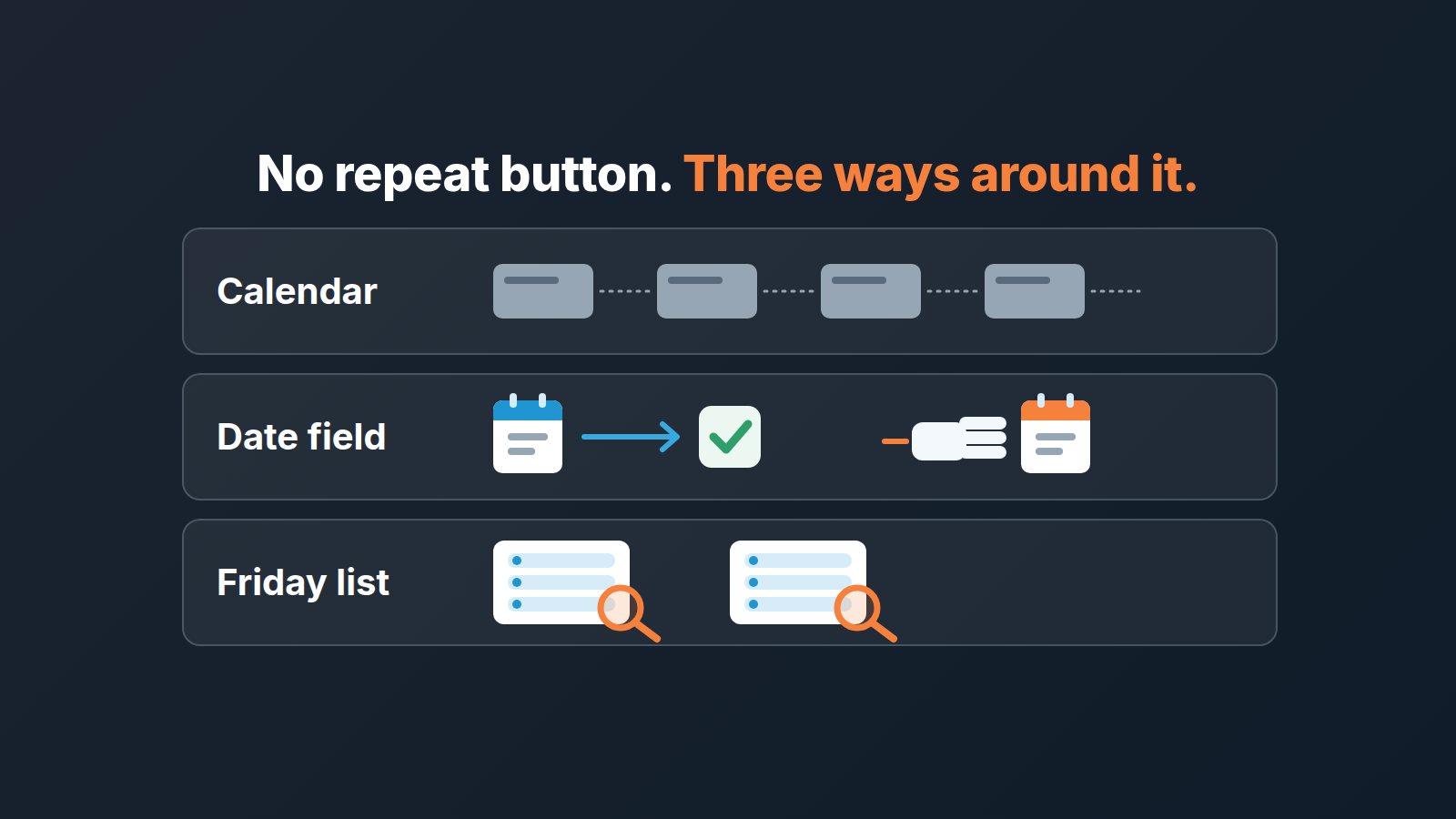 Three lanes labeled Calendar, Date field and Friday list showing three ways to repeat a customer check-in without a recurring activity