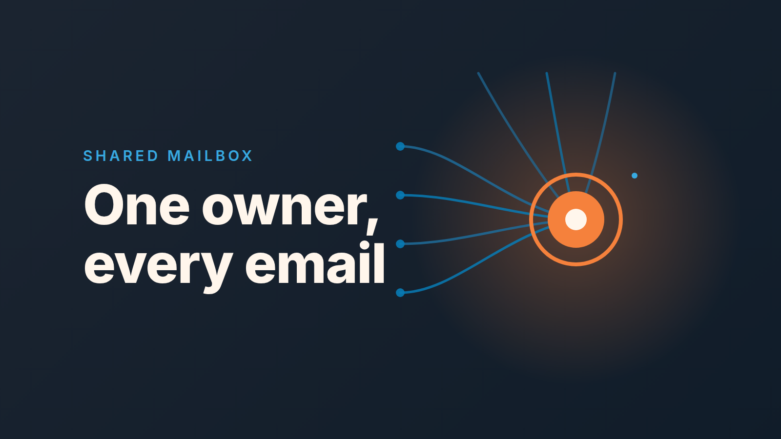 Shared info@ mailbox with one named owner on each email, for a Pipedrive Team Inbox guide