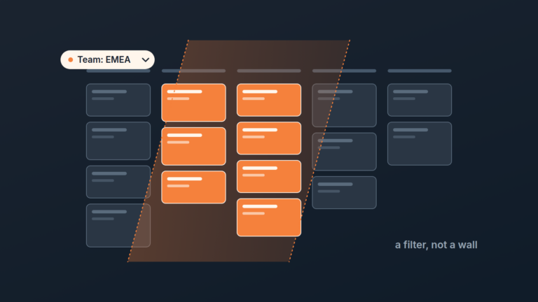 Pipeline board of grey deal cards with one team's cards lit orange by a translucent band and a "Team: EMEA" filter chip; others stay visible