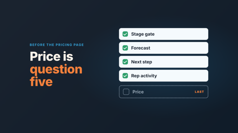 Checklist of four ticked checks (stage gate, forecast, next step, rep activity) with an unticked price row marked last