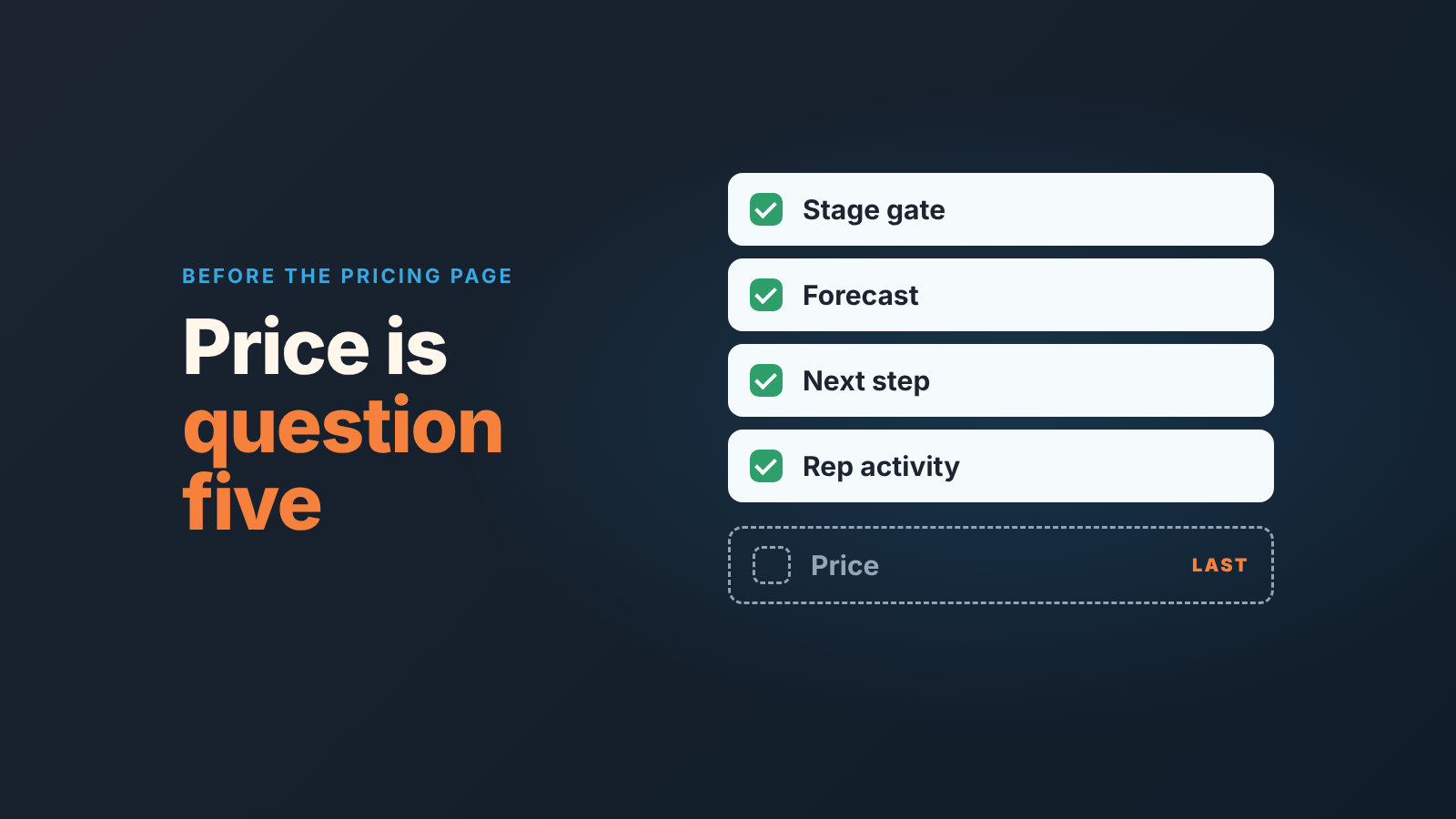 Checklist of four ticked checks (stage gate, forecast, next step, rep activity) with an unticked price row marked last