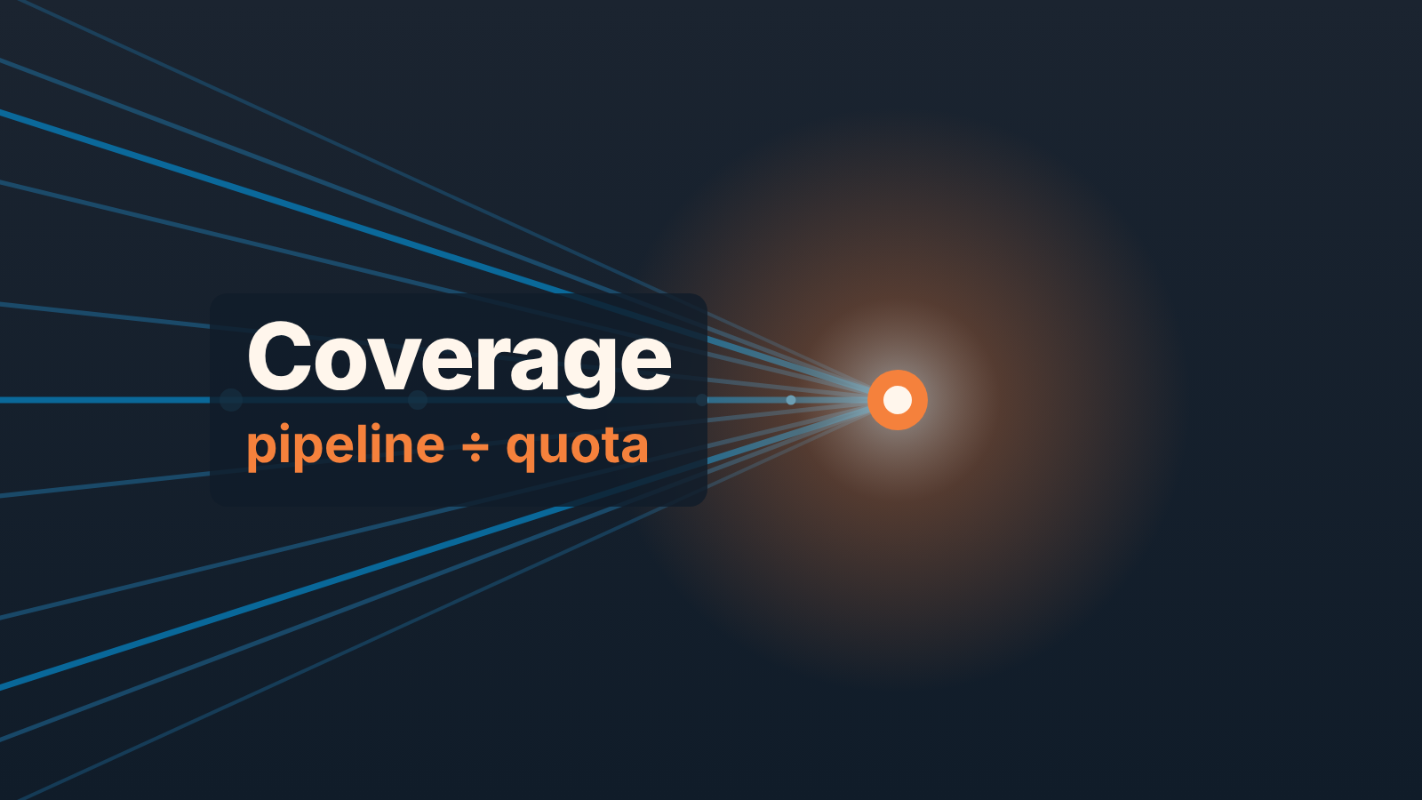 Converging blue lines lead to a glowing orange point, with the words "Coverage, pipeline ÷ quota" on the left