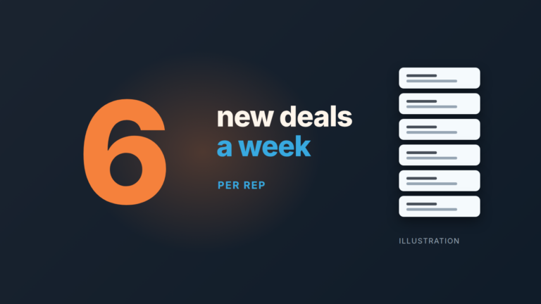 A graphic showing daily sales activity and targets
