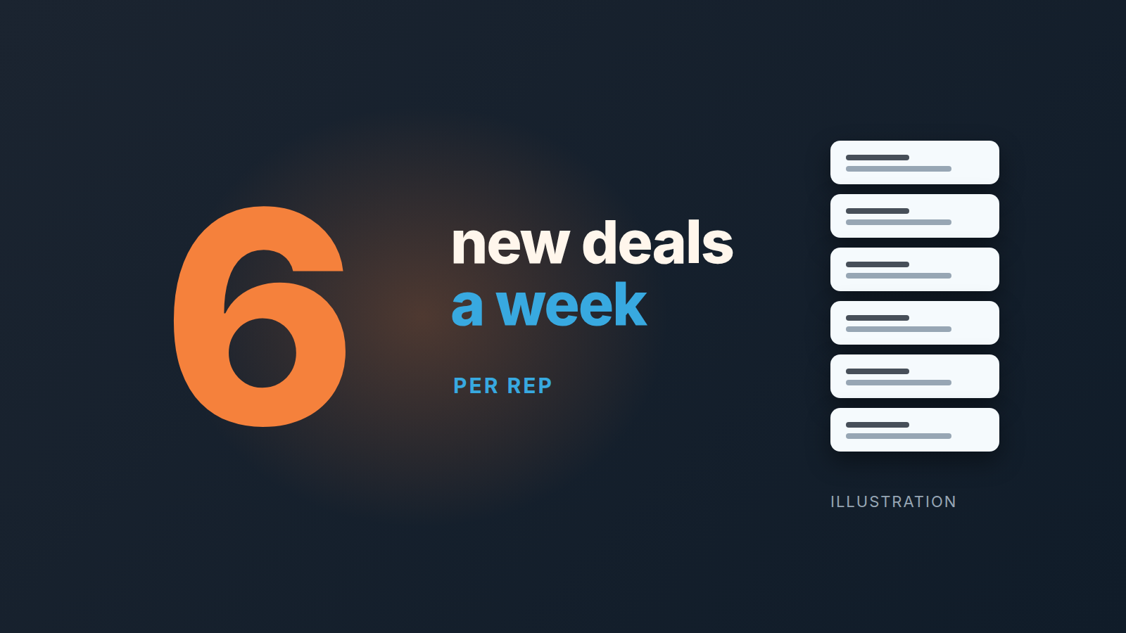 A graphic showing daily sales activity and targets